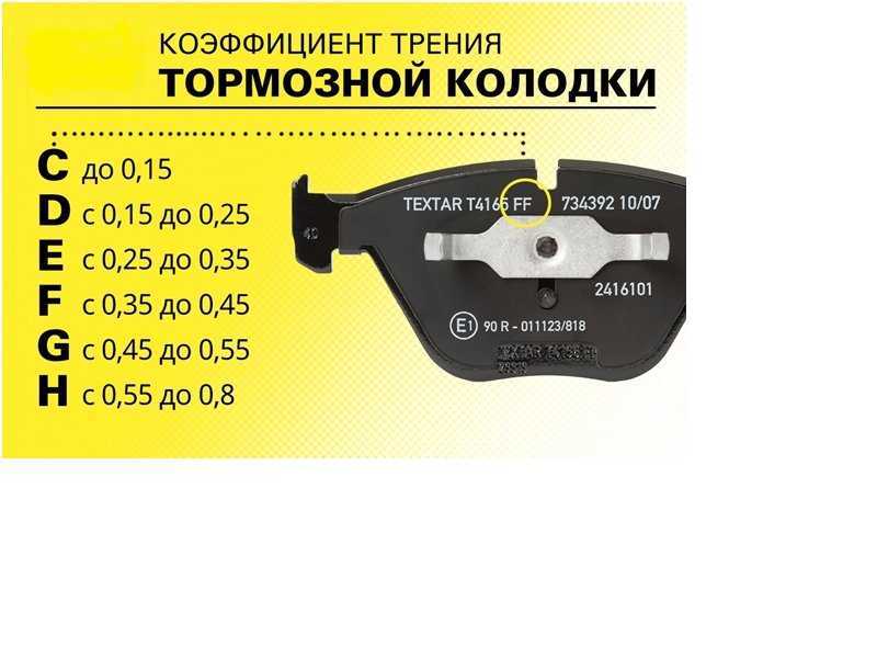 Рейтинг производителей тормозных колодок: рейтинг производителей, отзывы, цены, советы экспертов