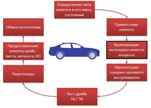 Схема покупки авто в японии