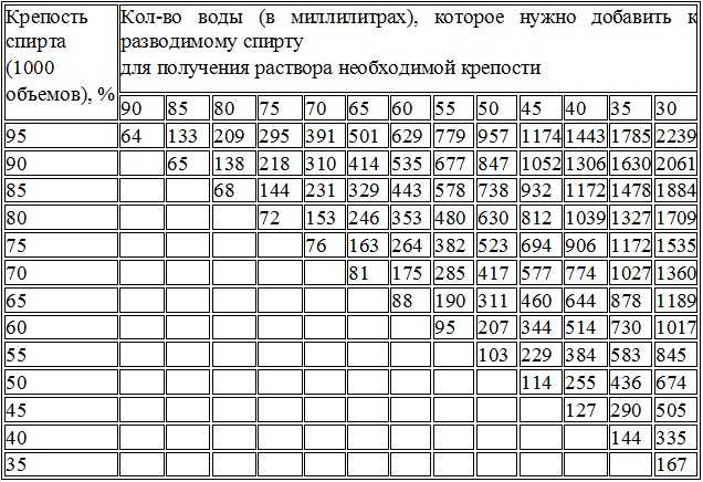 Спирт в бензин: Некоторые специалисты советуют в условиях «теплой зимы» заливать в бензобак спирт. Стоит ли это делать?