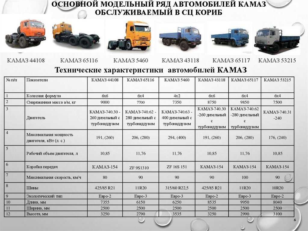 Как узнать грузоподъемность машины: Как посчитать грузоподъемность авто? - OTK-СЕРВІС