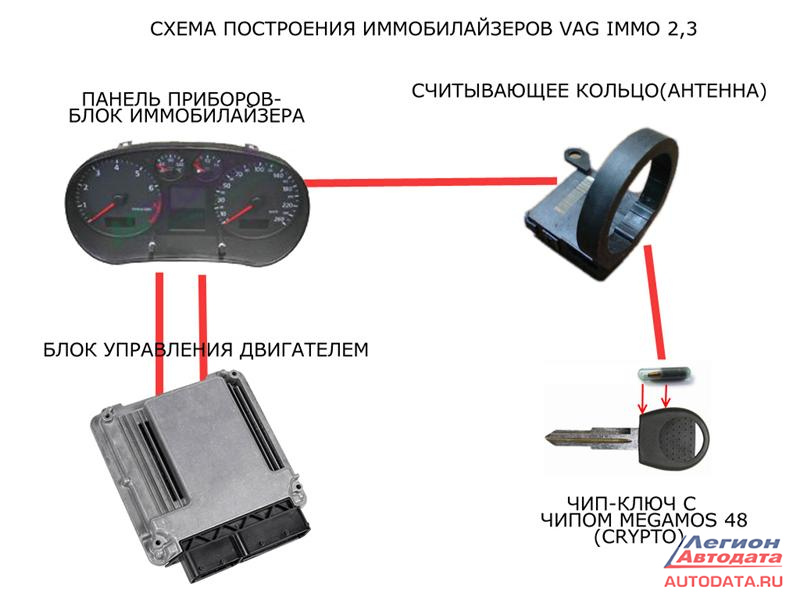 Неисправность иммобилайзера: Nothing found for Kak Proverit Immobilayzer %23I