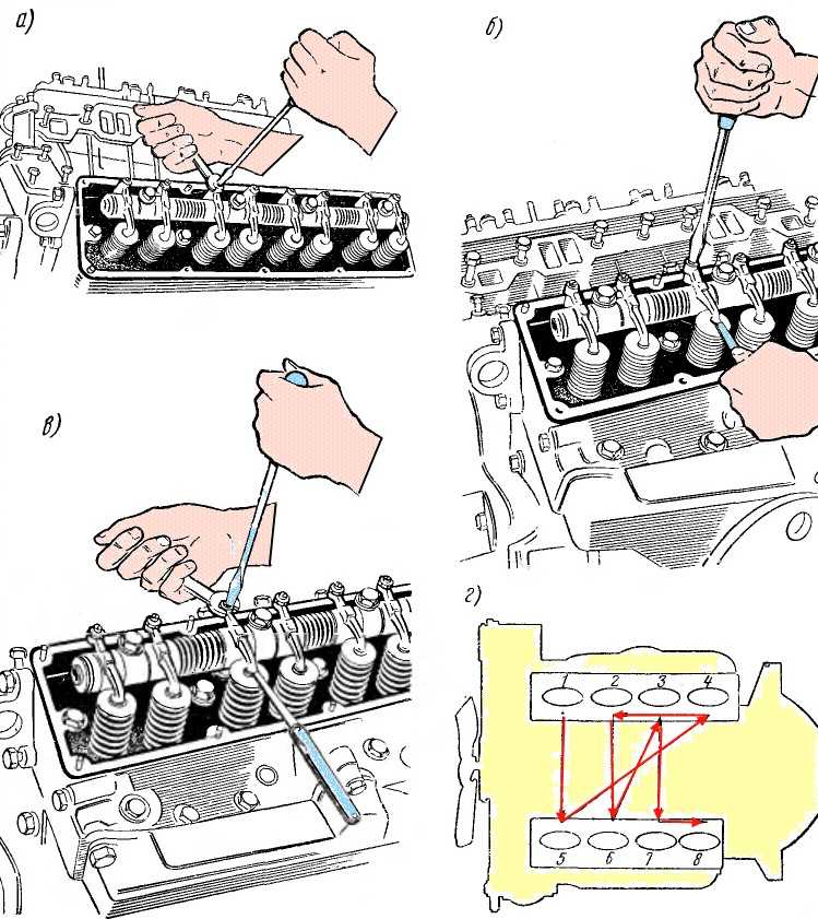 Как регулировать клапана: Регулировка клапанов ДВС и тепловых зазоров. Порядок работы. | SUPROTEC