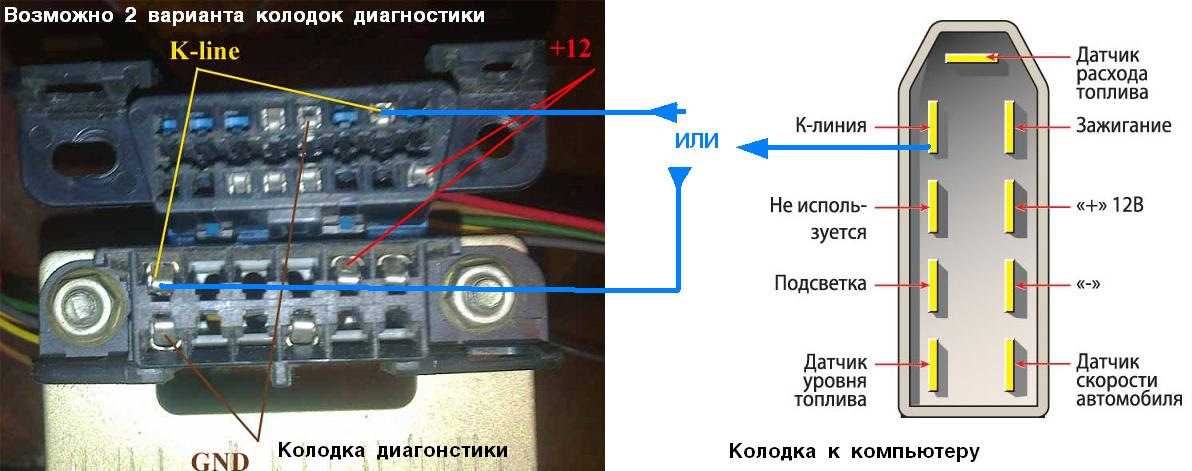 Как сделать диагностику авто самому: через ноутбук или с помощью смартфона