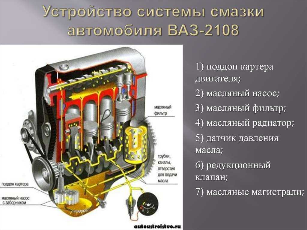 Система смазки авто: Система смазки двигателя. Назначение, принцип работы, эксплуатация