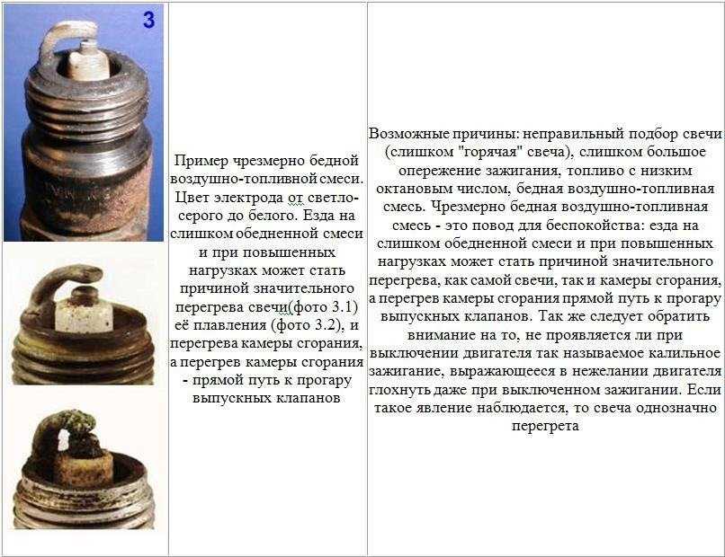 Слишком богатая смесь причины: Богатая смесь, причины возникновения