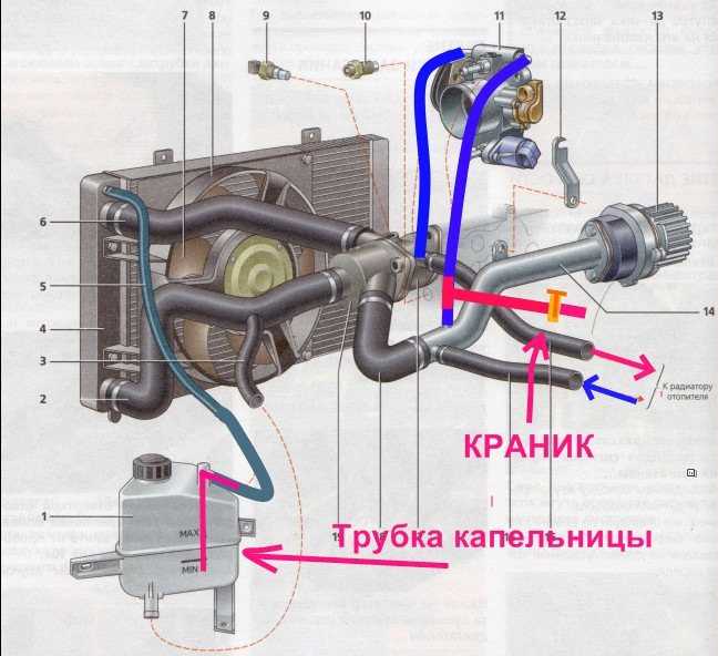 Как развоздушить систему охлаждения: 5 способов убрать воздушные пробки в системе охлаждения - Лайфхак