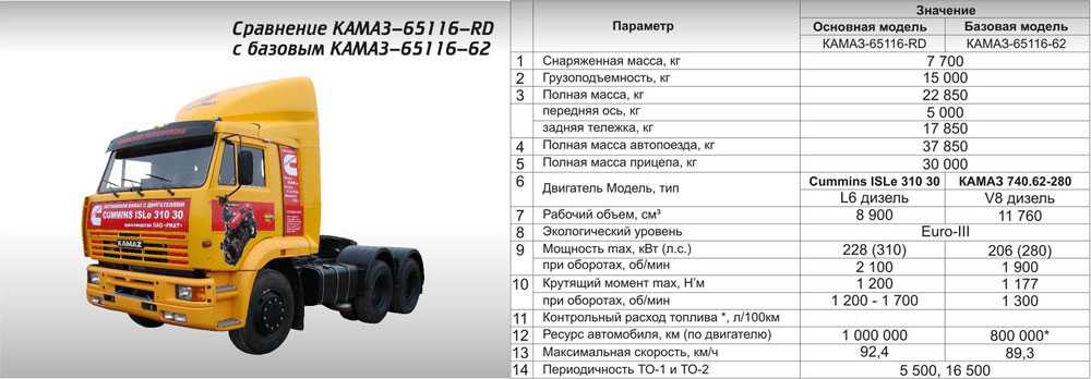Норма расхода масла: Перевірка браузера, будь ласка, зачекайте...