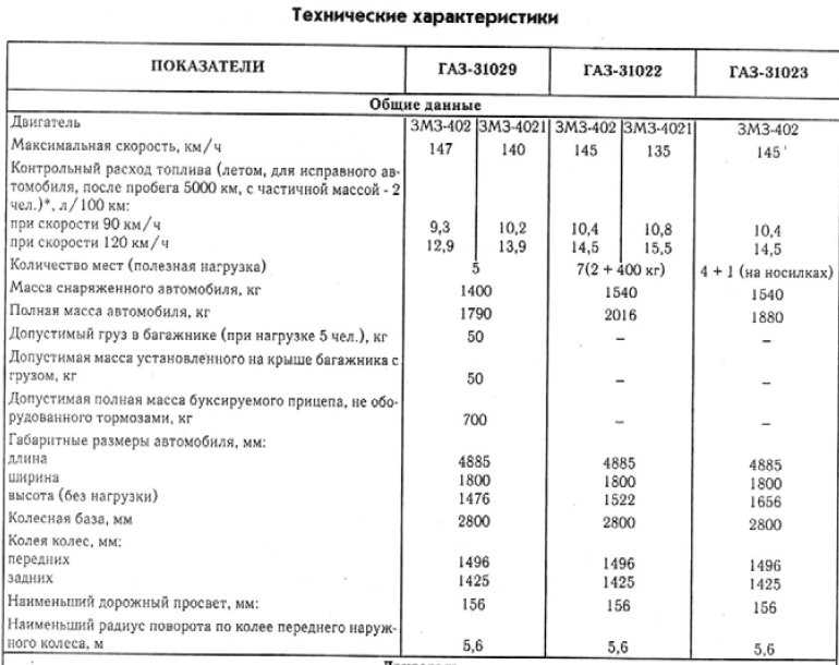 Расход волги