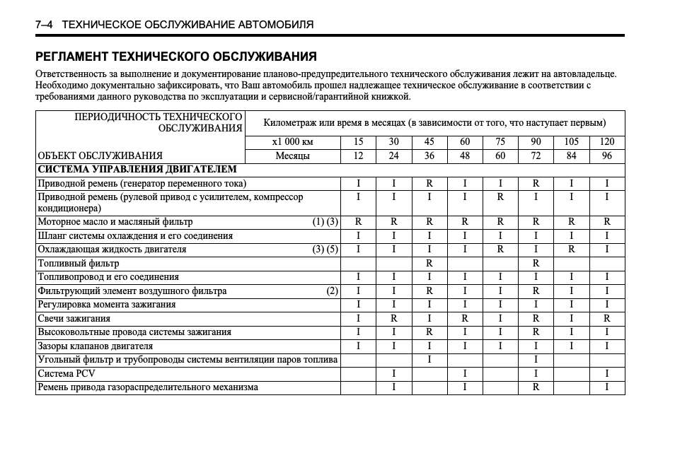 Технологическая правила. Регламент технического обслуживания автомобилей. Техническое обслуживание по регламенту то1 то2. Регламент проведения технического обслуживания rm6. Плановое техническое обслуживание автомобиля периодичность.