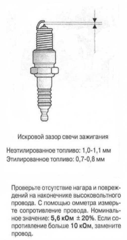 Зазор на свече зажигания: Зазор на свечах зажигания. Какой должен быть и на что он влияет