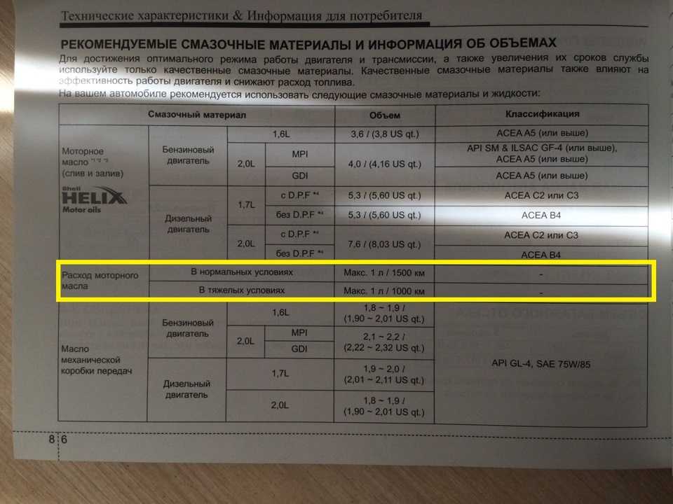 Норма расхода масла в двигателе: Перевірка браузера, будь ласка, зачекайте...