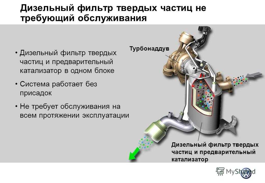 Почему не глушат дизельные двигатели: Можно ли глушить турбомоторор сразу? — журнал За рулем