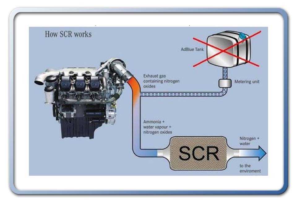 Зачем нужна мочевина для дизеля: Зачем нужна мочевина грузовиках, применение мочевины в дизельных двигателях
