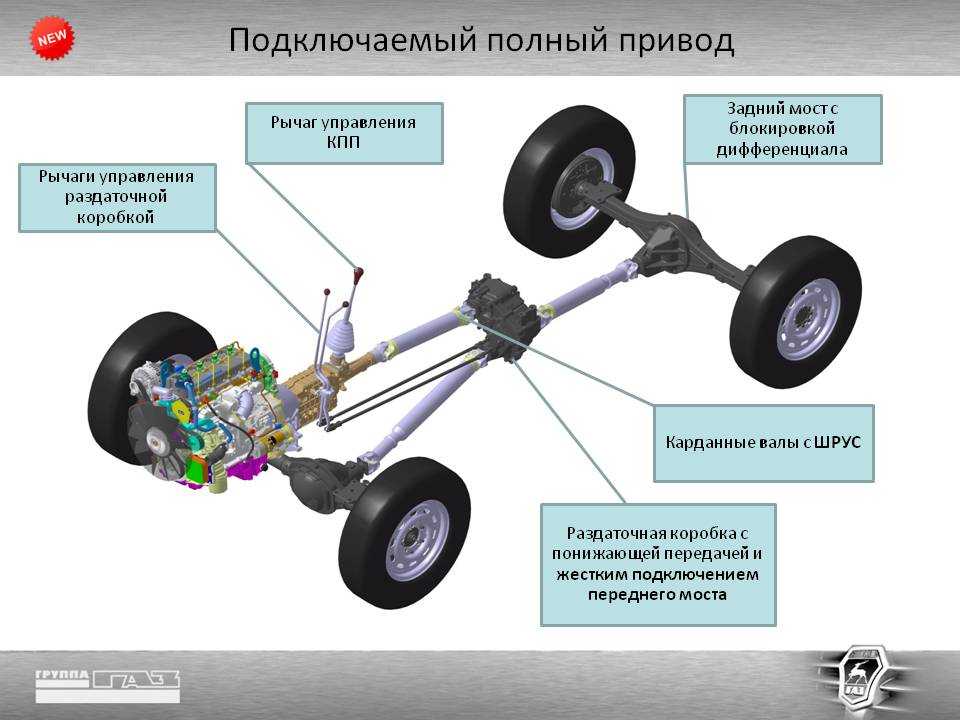 Передний привод это: что это и чем отличается от заднего :: Autonews