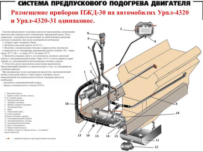 На каком топливе работает вебасто: Принцип работы Вебасто для бензина и дизеля. Устройство подогревателя двигателя Webasto