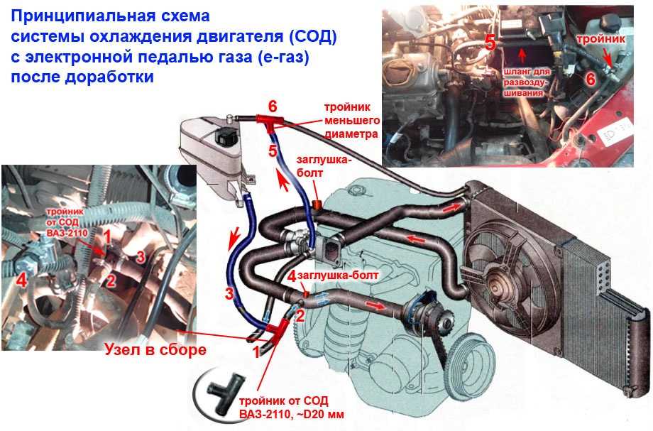 Как развоздушить систему охлаждения: 5 способов убрать воздушные пробки в системе охлаждения - Лайфхак