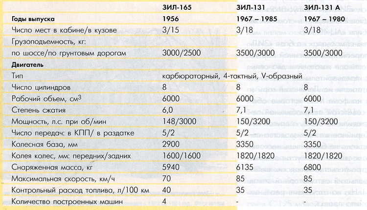Средний расход бензина на 100 км: «Какой расход бензина на 100 км считается нормальным для среднего кроссовера?» — Яндекс Кью