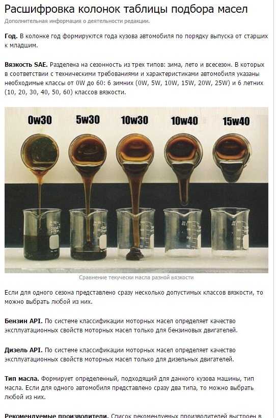 Отличия масла 5w30 от 5w40: Моторное масло 5w30 или 5w40 – в чем разница?