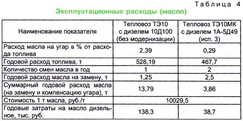 Норма расхода масла в двигателе: Перевірка браузера, будь ласка, зачекайте...