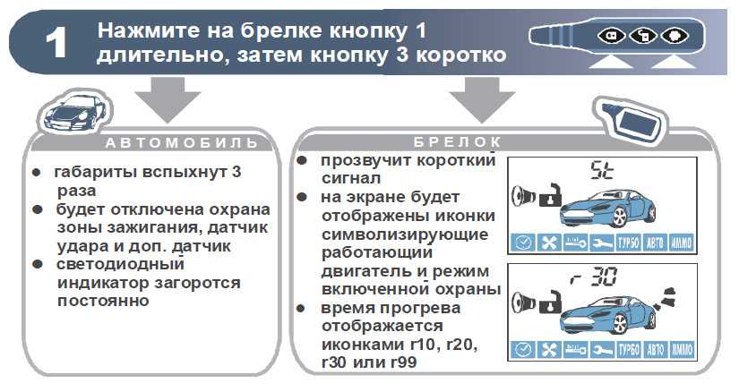 Поставить автозапуск на автомобиль: цена с установкой, плюсы и минусы