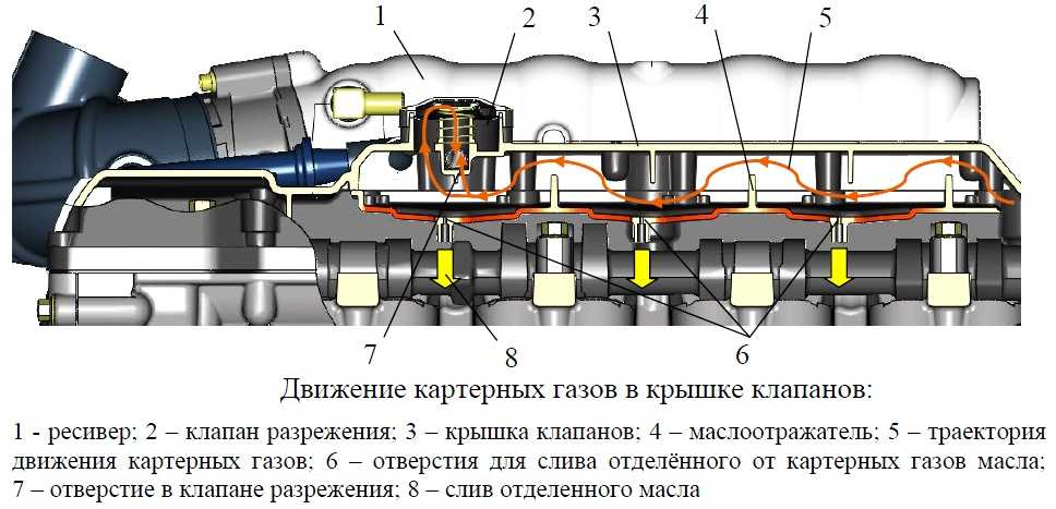 Для чего нужны клапана в двигателе: Клапаны двигателя: конструктивные особенности и назначение