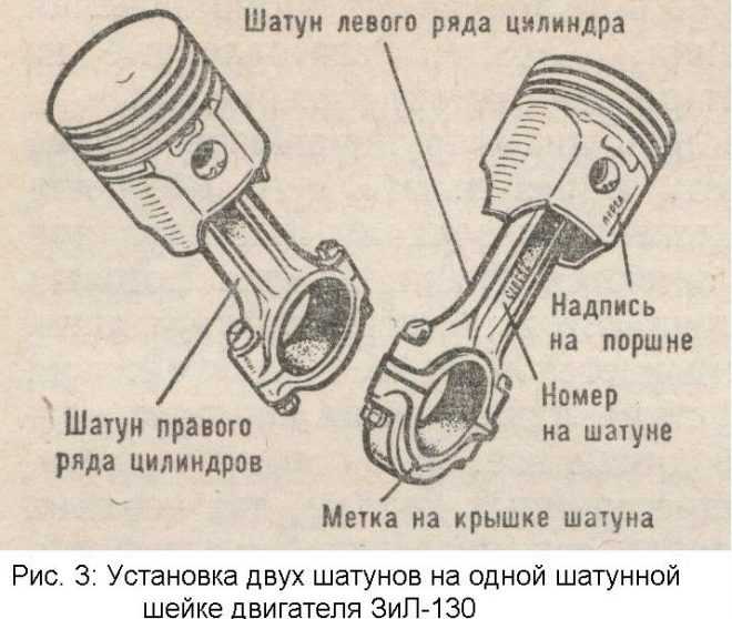 Как определить стук поршневого пальца: Стук поршня в двигателе - причины и последствия. На холостых и под нагрузкой | Официальный сайт СУПРОТЕК