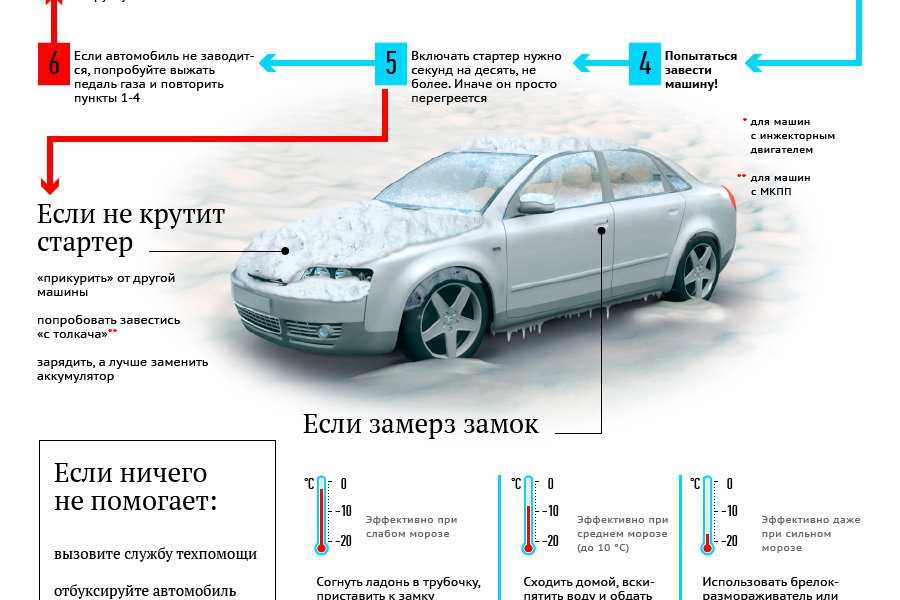 Как прикурить машину от другой машины схема: купить, продать и обменять машину