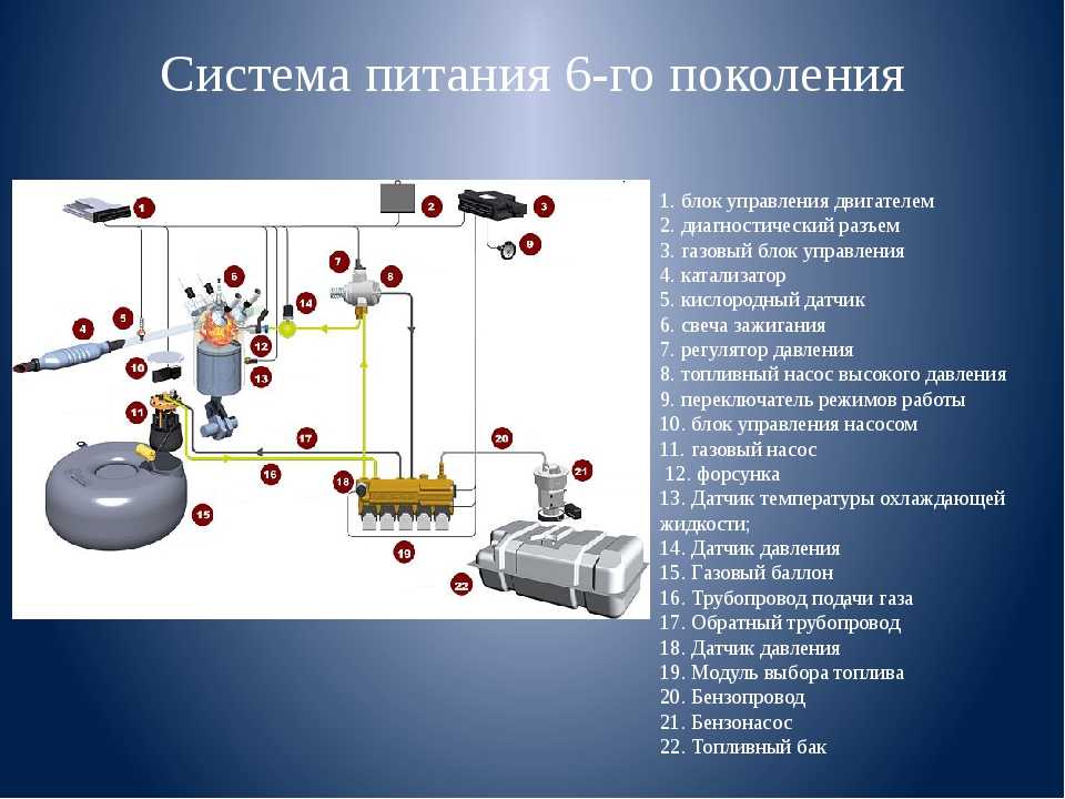 Как влияет гбо на двигатель: Как газ влияет на двигатель автомобиля?