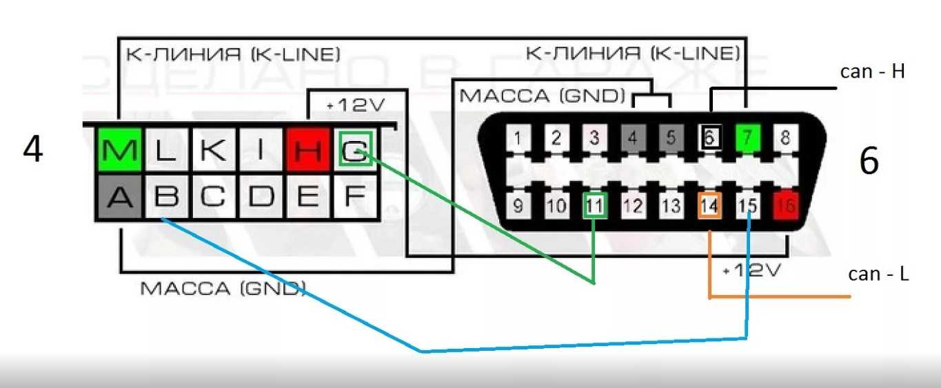 Как пользоваться диагностическим сканером elm327: Как пользоваться ELM327 Bluetooth в автомобиле