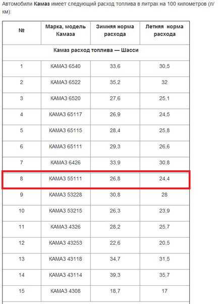 Объем баков мочевины на мазе: МАЗ-5440М9. Экстерьер и конструкция | детальный обзор mpark.pro