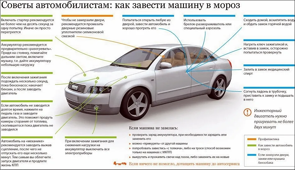 Не заводится автомобиль: Блог о моторных маслах и смазочных материалах — Лукойл