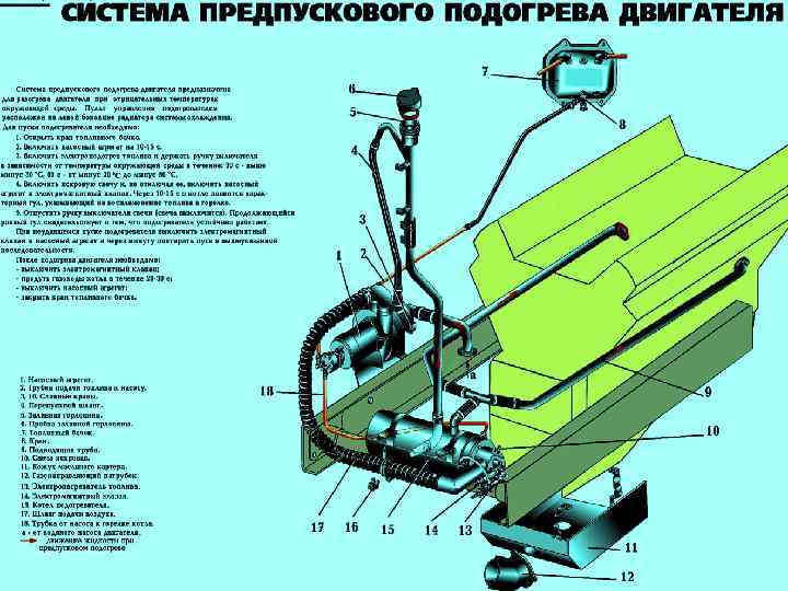 Подключение предпускового подогревателя к системе охлаждения: Как установить подогреватель двигателя своими руками (видео)