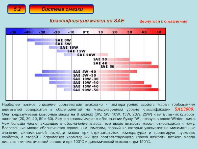 Чем отличается масло 5w40 от 5w30: Моторное масло 5w30 или 5w40 – в чем разница?