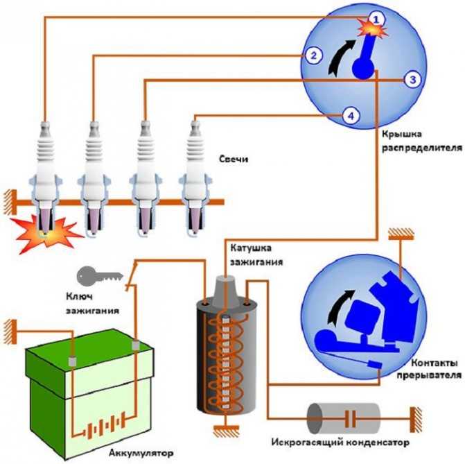 Принцип действия бесконтактной системы зажигания: Бесконтактная система зажигания – устройство, принцип работы