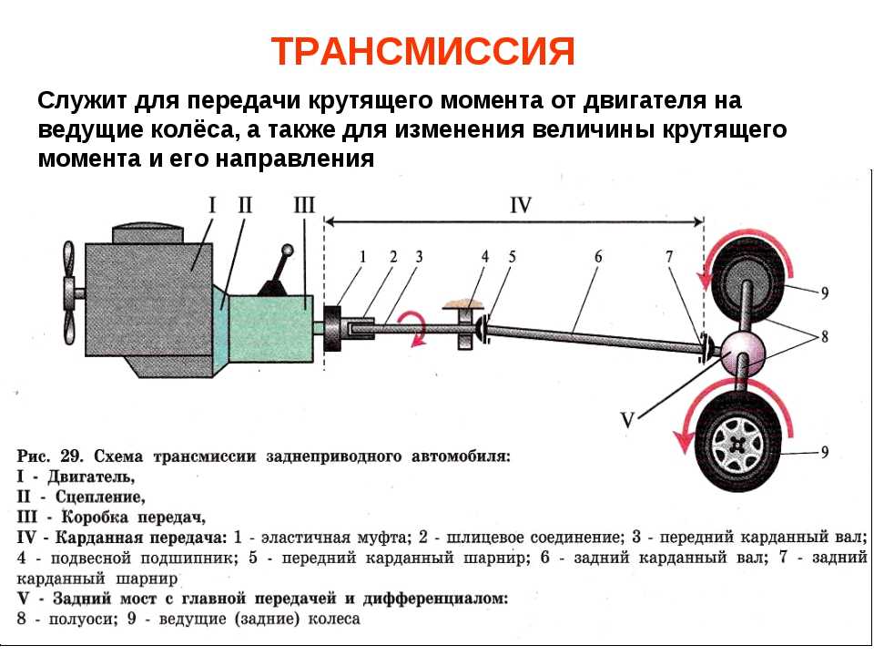 Передача как это работает: Как это работает? тв шоу 1-32 сезон 1-13 серия в хорошем качестве смотреть онлайн бесплатно в качественной озвучке