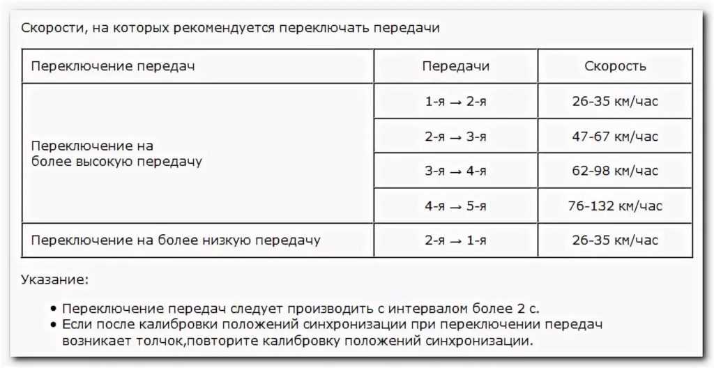 Когда нужно переключать передачи на механике: Как переключать передачи на механической КПП?