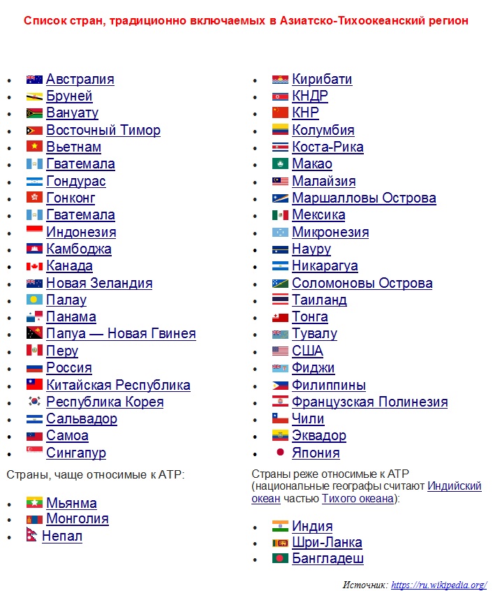 Страны с правосторонним движением список: Карта: в каких странах правостороннее движение, а в каких — левостороннее