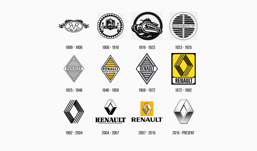 Чья фирма рено: страна производитель, чье производство Renault