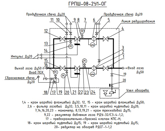 Устройство грпш: Газорегуляторный пункт шкафной (ГРПШ) - АО «Газовые системы»
