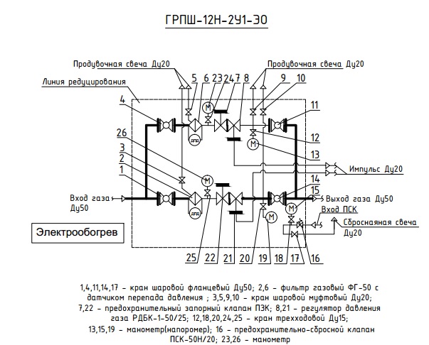 Устройство грпш: Газорегуляторный пункт шкафной (ГРПШ) - АО «Газовые системы»