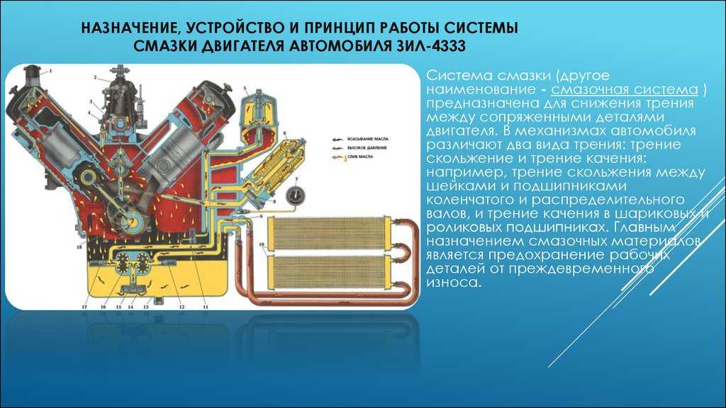 Устройство системы смазки двигателя: Система смазки двигателя – назначение, устройство, принцип действия