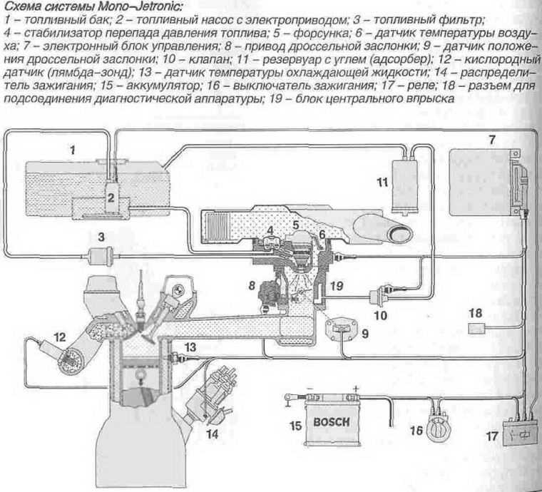 Схема подключения моновпрыска фольксваген пассат б3