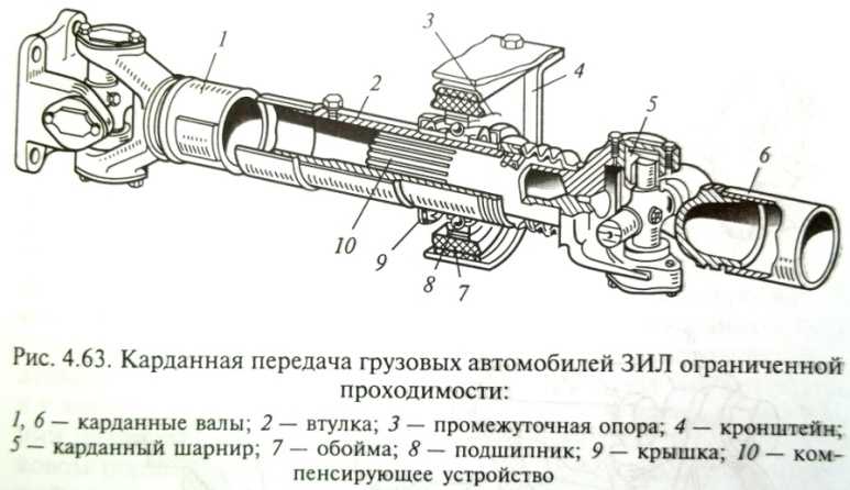 Карданный вал что это простыми словами: ключевые функции, устройство и некоторые неисправности |