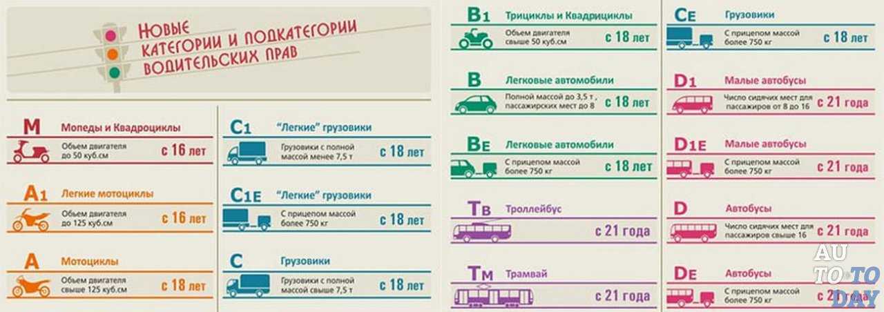 Прицеп без документов штраф 2019: Штраф за езду с прицепом без документов в 2022 году