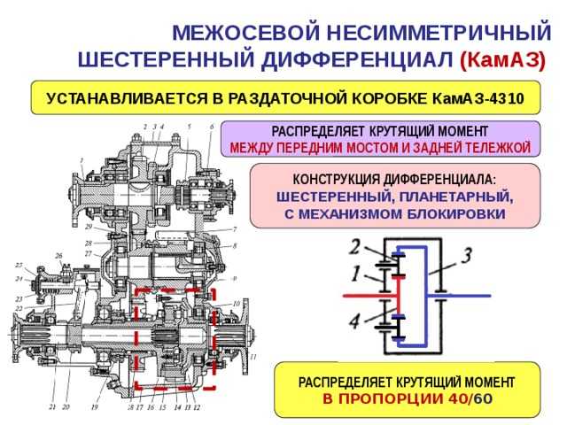 Раздатка что такое: Чем занимается раздаточная коробка? — журнал За рулем