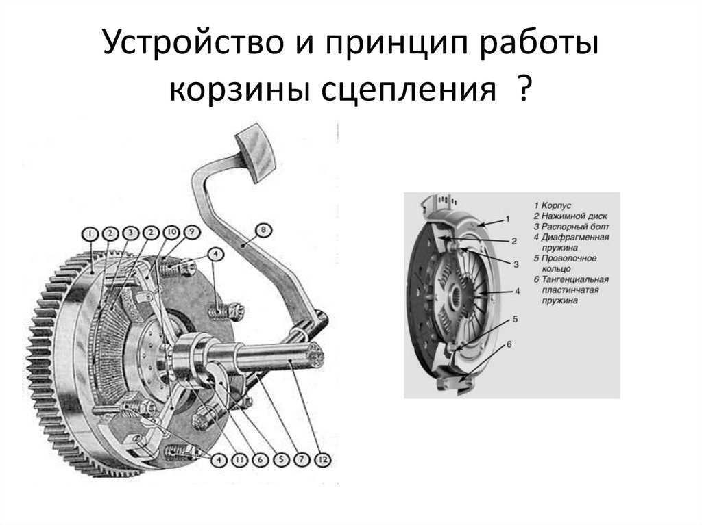 Сцепление устройство принцип работы: ТрансТехСервис (ТТС): автосалоны в Казани, Ижевске, Чебоксарах и в других городах