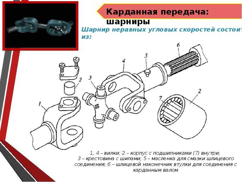Из чего состоит карданный вал: Конструкция, ремонт кардана в Москве| КарданБаланс