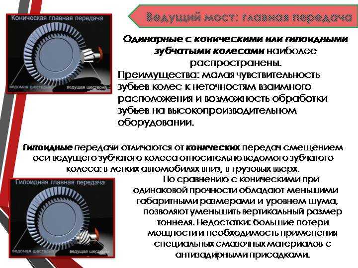 Что такое гипоидный мост: Гипоидный мост ЗИЛ 130 отличие от простого