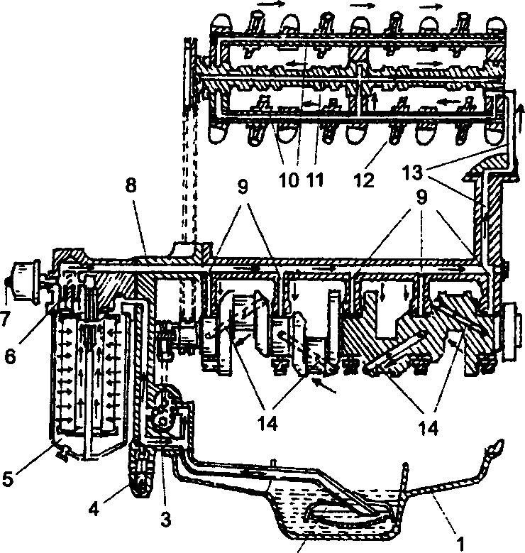 Схема системы смазки двигателя: Схема системы смазки