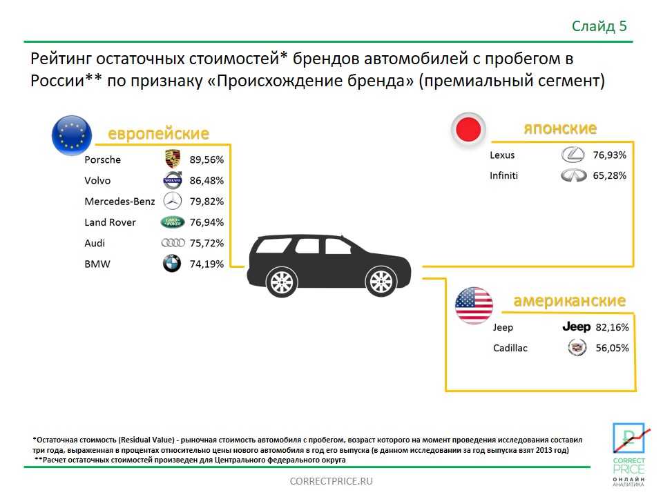 Остаточная стоимость автомобиля это: Вопрос эксперту: «Что нужно знать об остаточной стоимости автомобиля?»